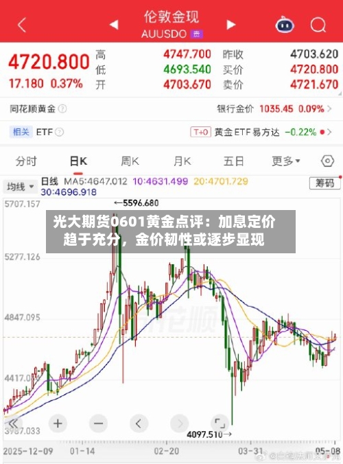 光大期货0601黄金点评：加息定价趋于充分，金价韧性或逐步显现-第2张图片