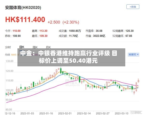 中金：中银香港维持跑赢行业评级 目标价上调至50.40港元