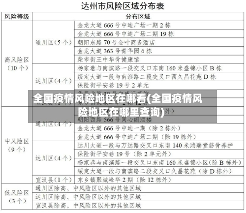 全国疫情风险地区在哪看(全国疫情风险地区在哪里查询)-第2张图片