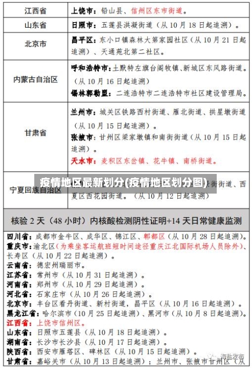 疫情地区最新划分(疫情地区划分图)-第2张图片
