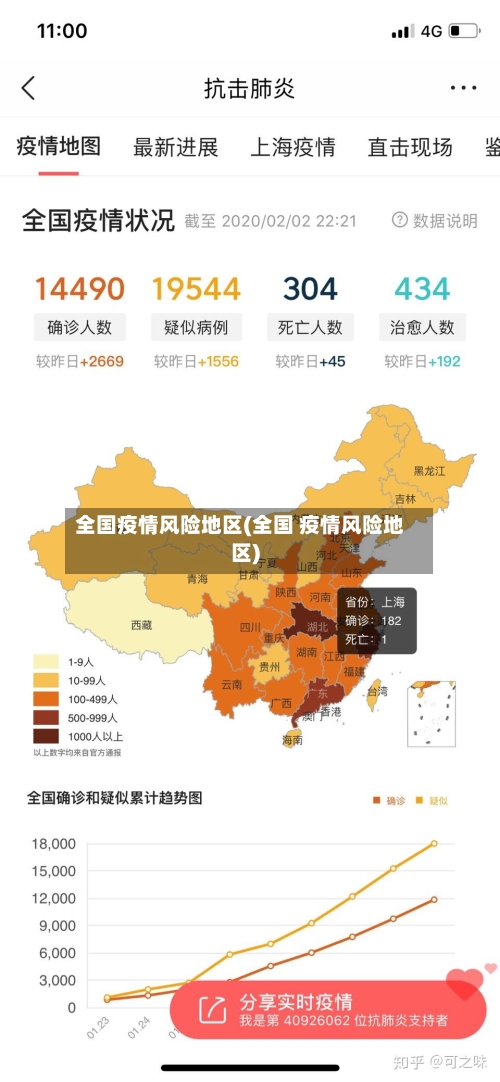 全国疫情风险地区(全国 疫情风险地区)
