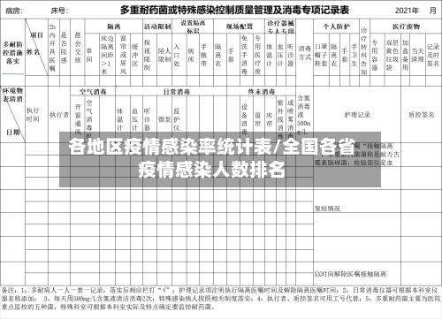 各地区疫情感染率统计表/全国各省疫情感染人数排名