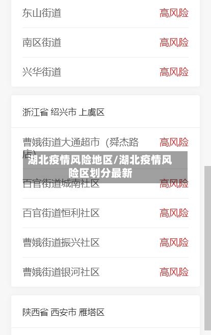 湖北疫情风险地区/湖北疫情风险区划分最新