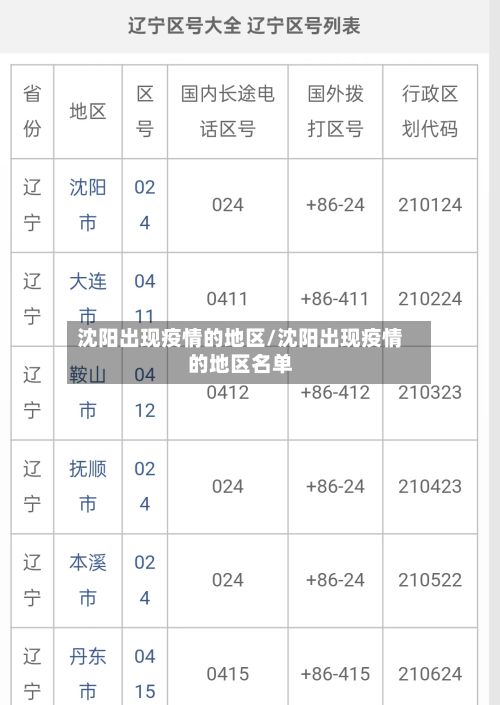 沈阳出现疫情的地区/沈阳出现疫情的地区名单