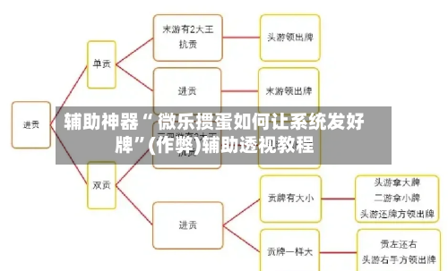 辅助神器“ 微乐掼蛋如何让系统发好牌”(作弊)辅助透视教程