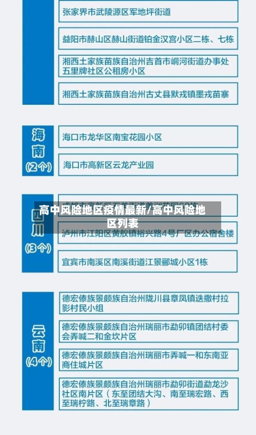 高中风险地区疫情最新/高中风险地区列表-第3张图片