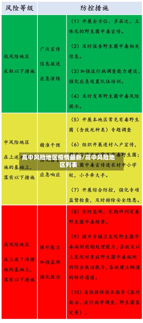 高中风险地区疫情最新/高中风险地区列表-第2张图片