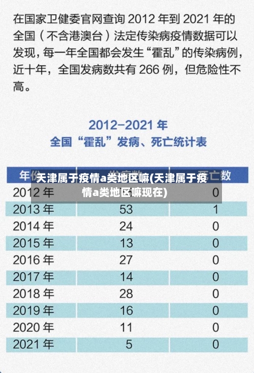 天津属于疫情a类地区嘛(天津属于疫情a类地区嘛现在)