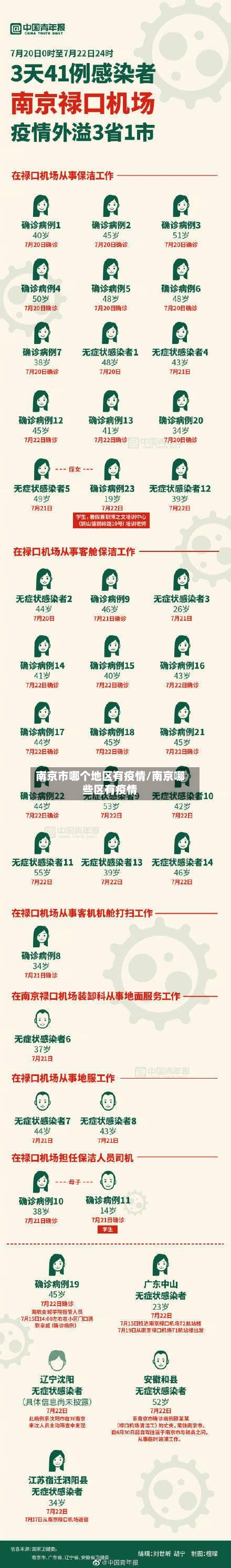 南京市哪个地区有疫情/南京哪些区有疫情-第2张图片