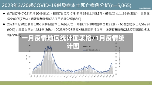 一月疫情地区统计图表格/1月疫情统计图-第3张图片