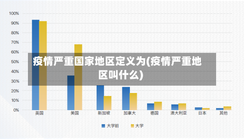 疫情严重国家地区定义为(疫情严重地区叫什么)-第3张图片