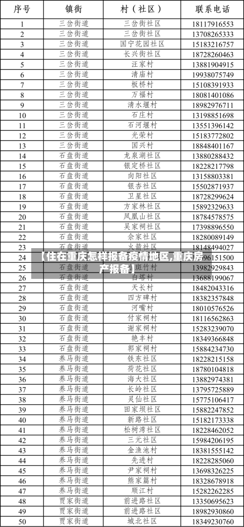 【住在重庆怎样报备疫情地区,重庆房产报备】-第3张图片
