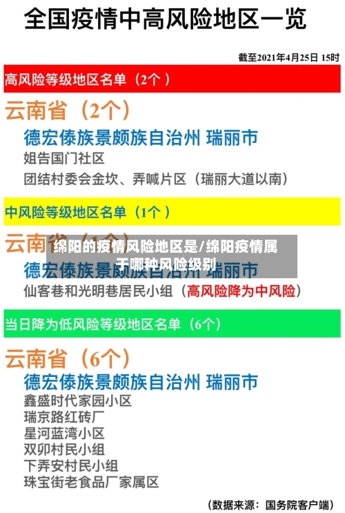 绵阳的疫情风险地区是/绵阳疫情属于哪种风险级别-第2张图片