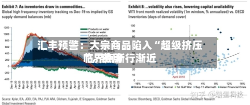 汇丰预警：大宗商品陷入“超级挤压”，费用临界点渐行渐近