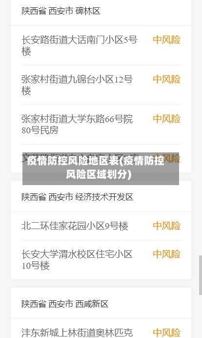 疫情防控风险地区表(疫情防控风险区域划分)