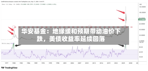 华安基金：地缘缓和预期带动油价下跌，美债收益率延续回落-第2张图片