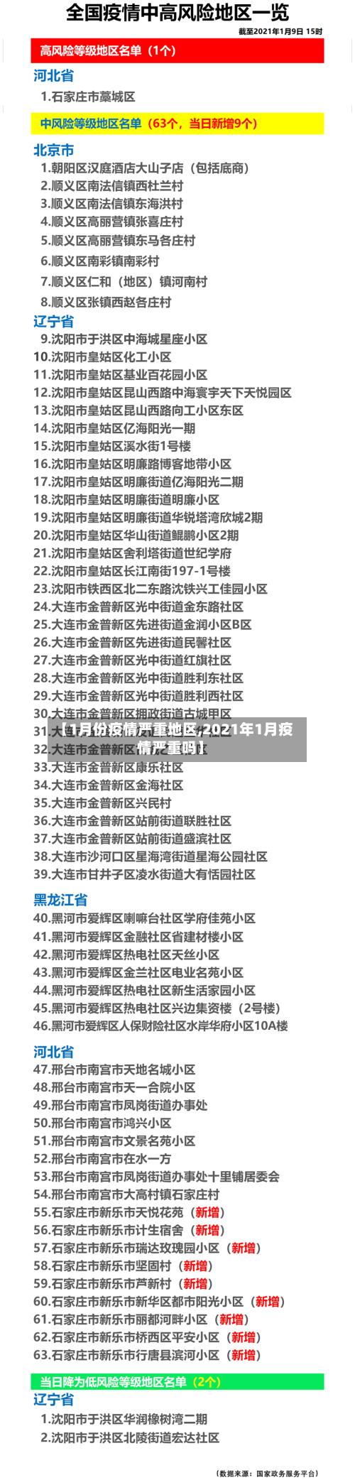 【1月份疫情严重地区,2021年1月疫情严重吗】
