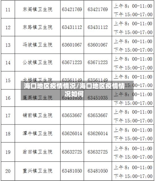 海口地区疫情情况/海口地区疫情情况如何