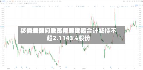 移为通信：股东精速世界、信威顾问及高管彭嵬拟合计减持不超2.1143%股份